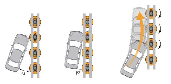 Barriera a rulli anti-incidente in acciaio per la sicurezza del traffico