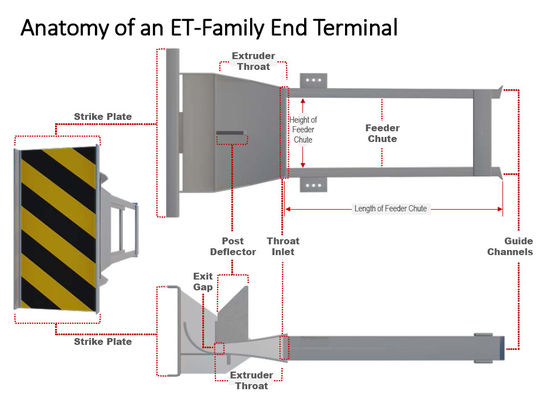 Traffic Barrier Used Guard RailSKT350 Ends Highway Guardrail per la protezione della sicurezza stradale